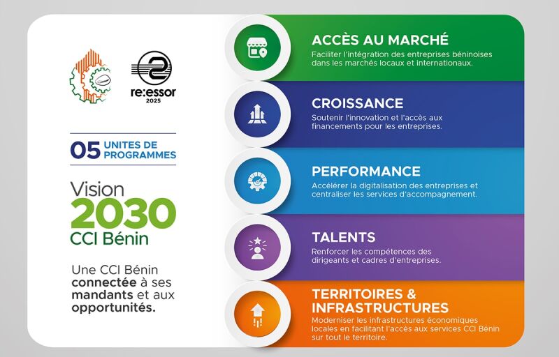 Négociation et contrats : La CCI Bénin forme les chefs d’entreprise pour l’international